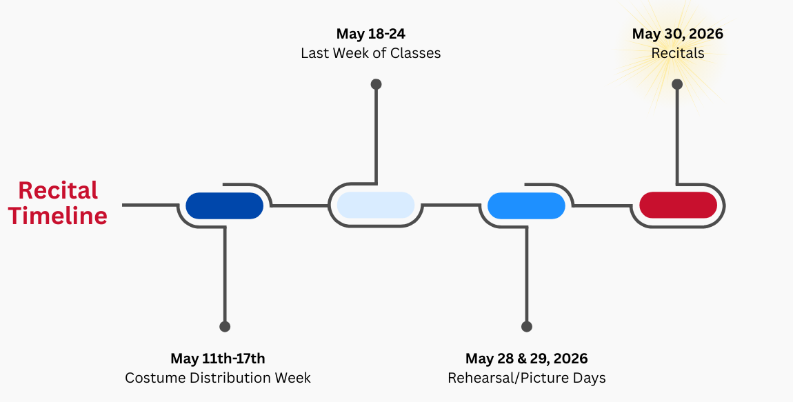Recital timeline